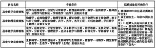 oݸP(gun)2023°̎ƸA(y)漰Уv(hu)֪ͨ